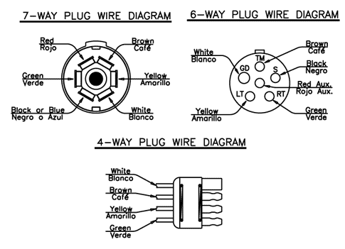 Plug Wiring Diagram - Load Trail LLC  7 Way Plug Wiring Diagram    Load Trail